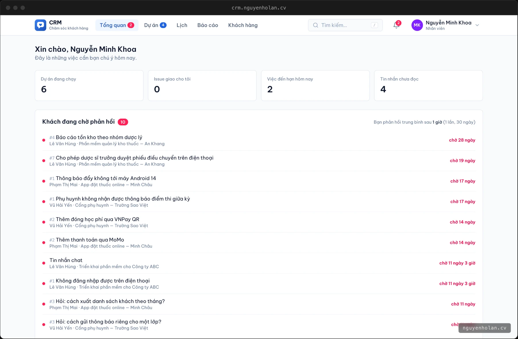 Overview: customers waiting on a reply, longest first