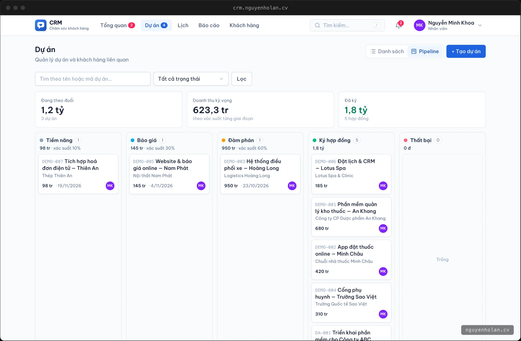 Sales pipeline