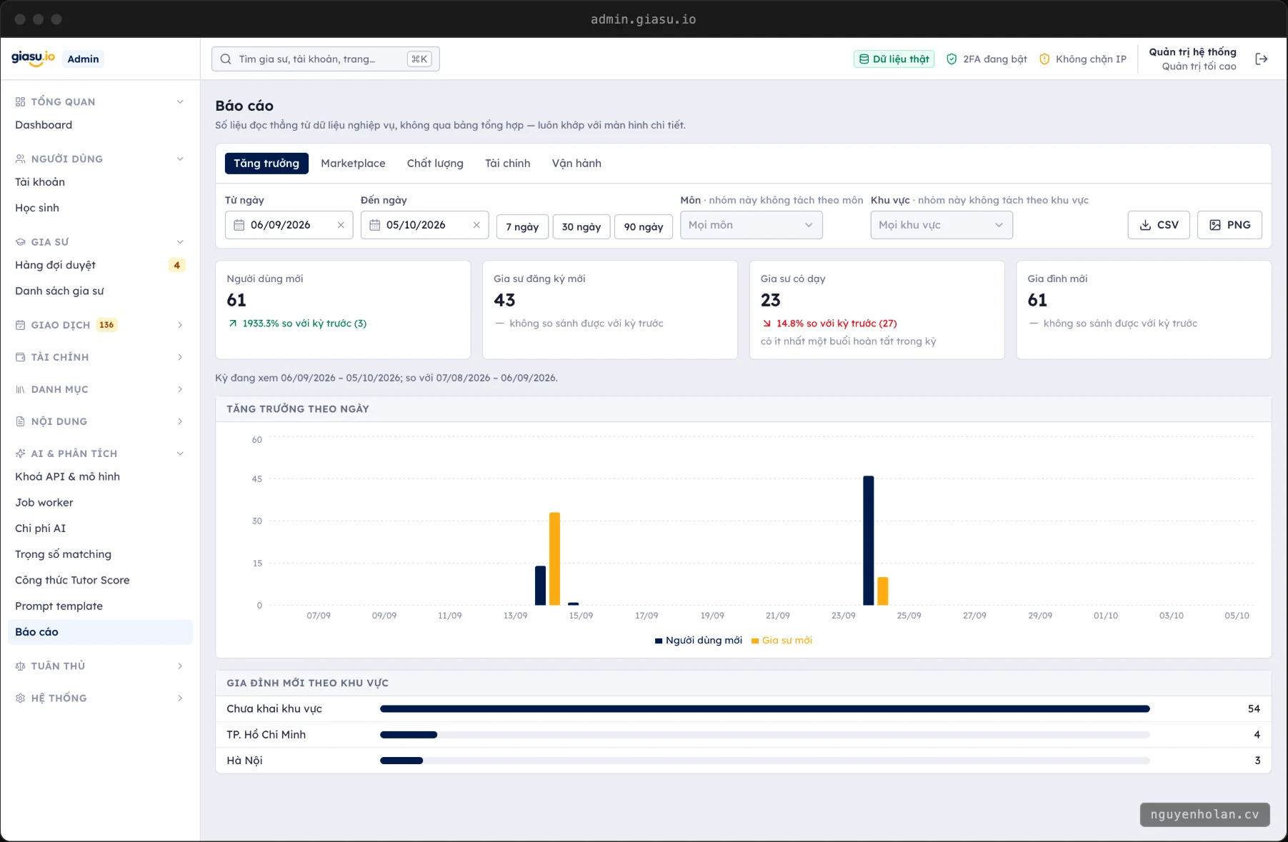 Growth and marketplace reports