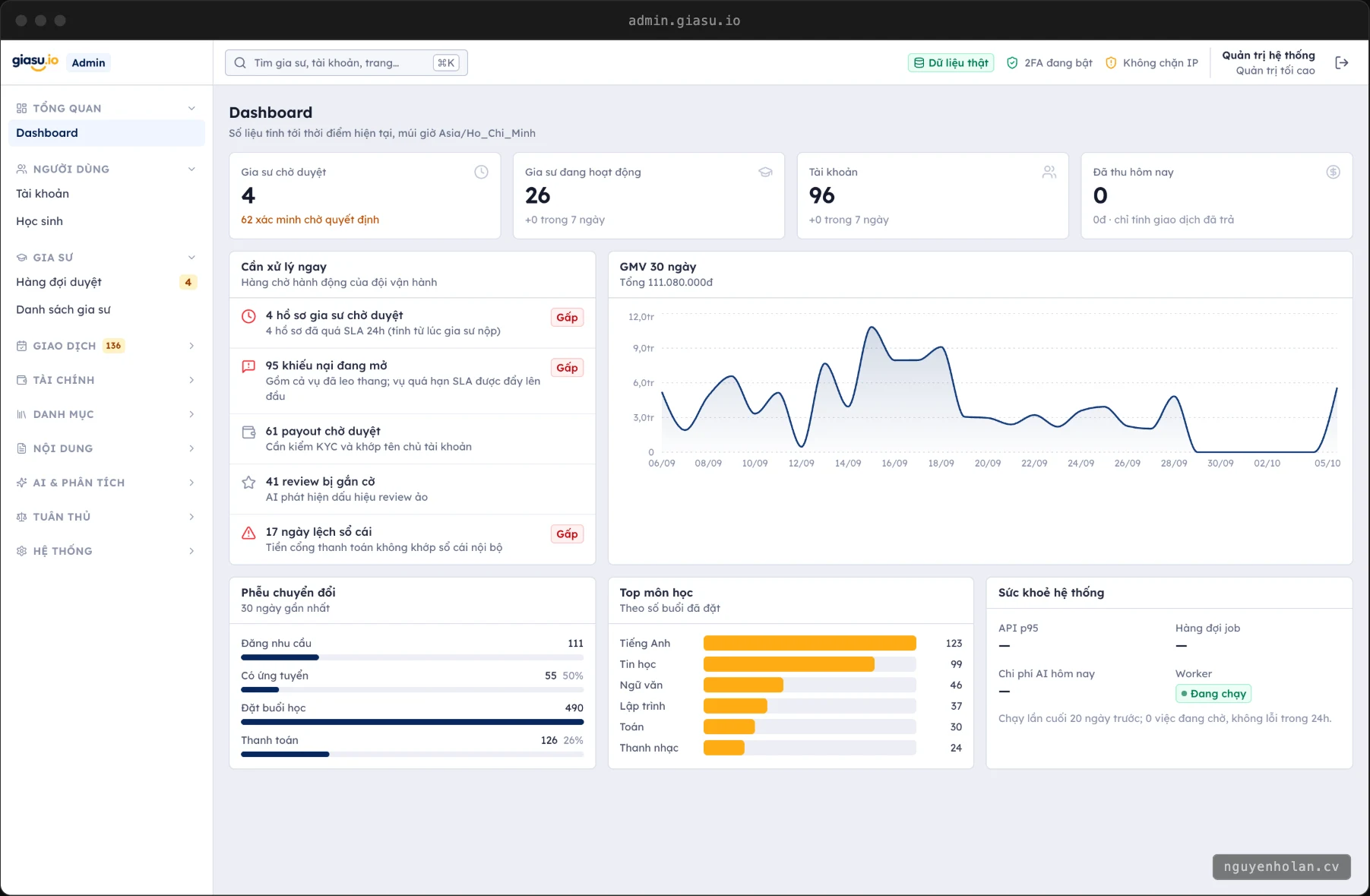 Overview: the work queue, 30-day GMV, the conversion funnel