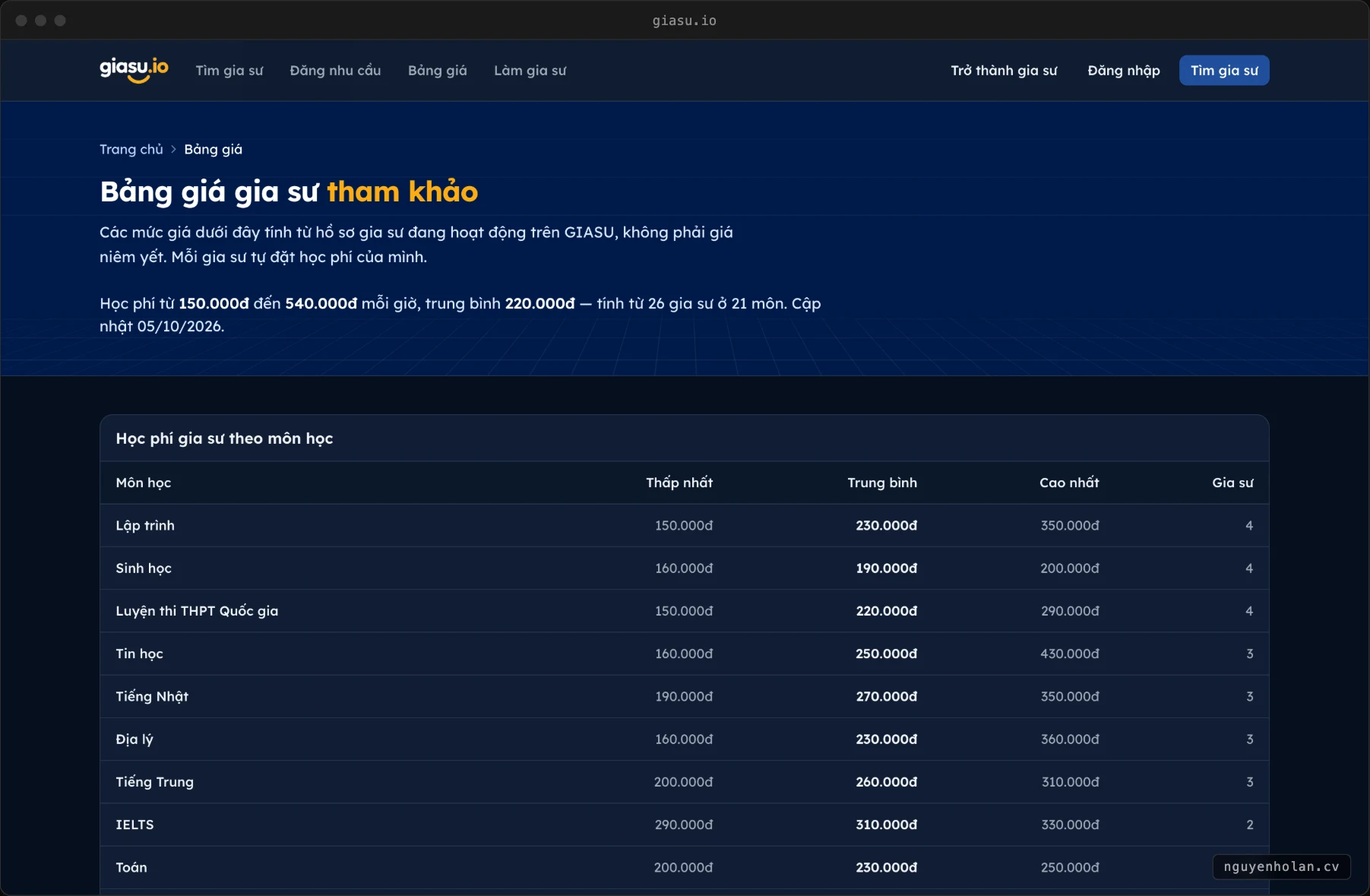 Reference prices computed from active profiles