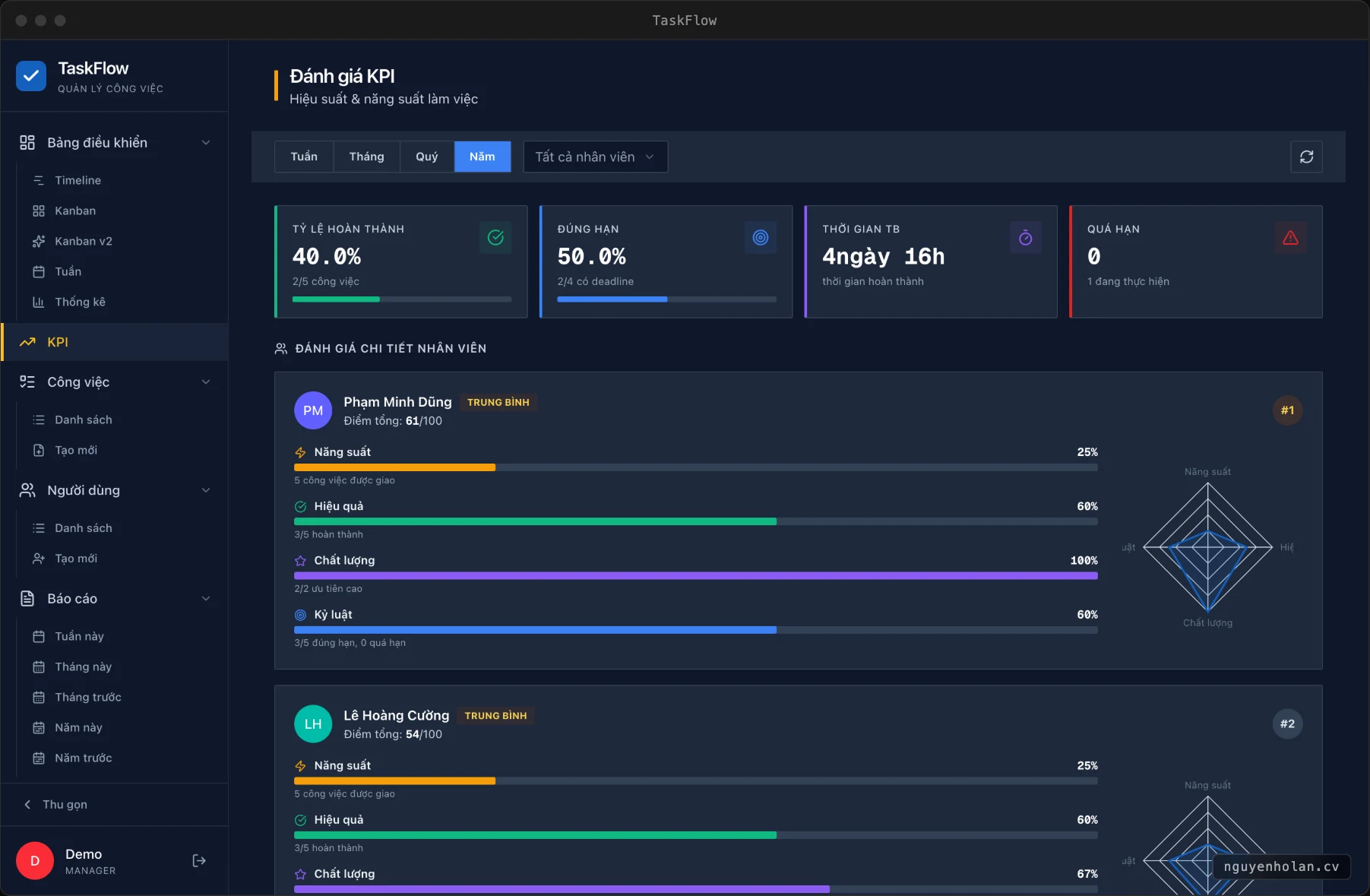 Four-part KPI scoring