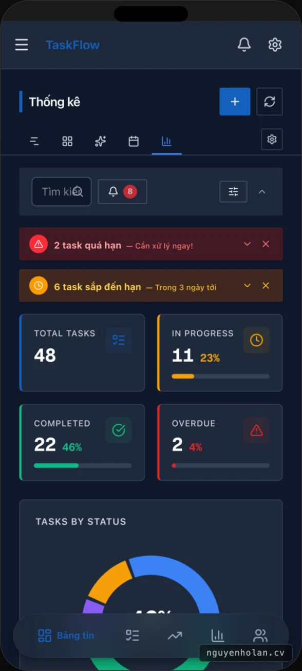 Stats