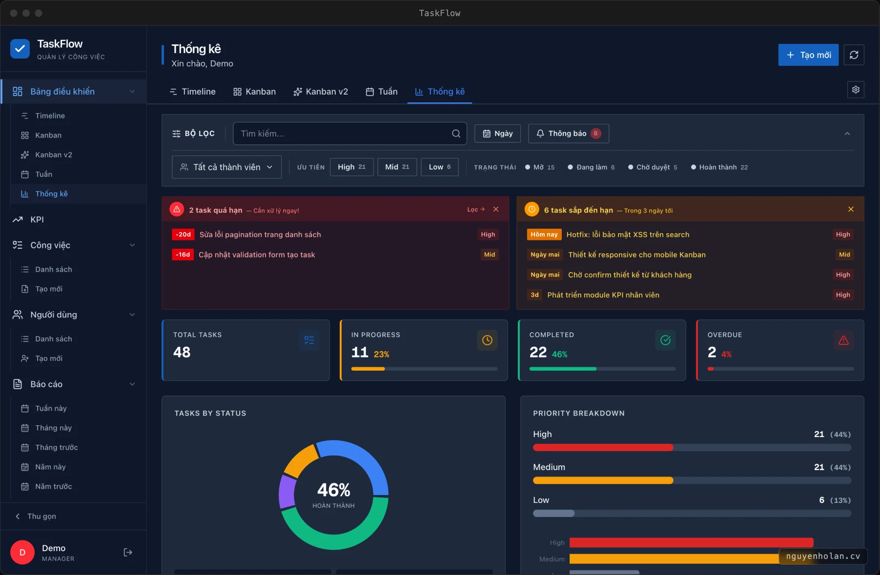 Stats by status and priority